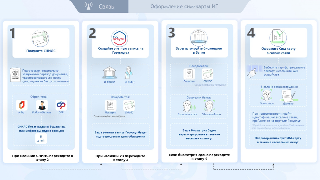 Памятка для иностранных граждан Памятка для иностранных граждан